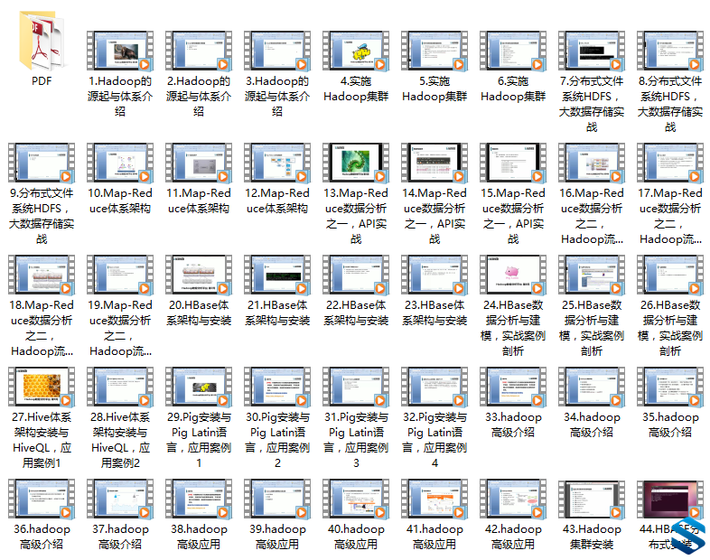 云计算视频实战经典 Hadoop云计算 最新全套视频